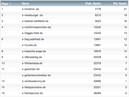 netzliga Saison 2018/19 6. Spieltag netzliga Saison 2018/19 6. Spieltag