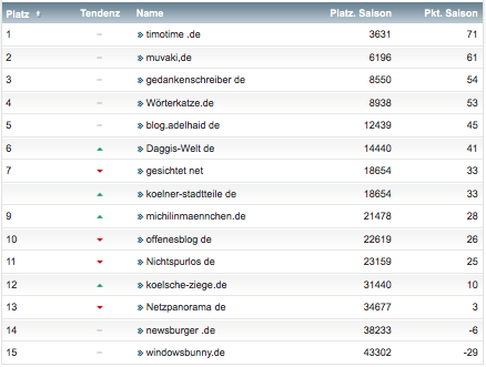 netzliga Saison 2018/19 6. Spieltag netzliga Saison 2018/19 6. Spieltag