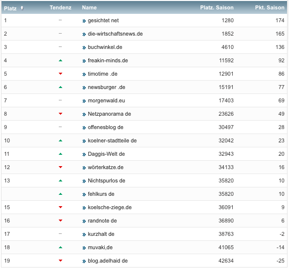 netzliga Saison 2019/20 12. Spieltag netzliga Saison 2019/20 12. Spieltag