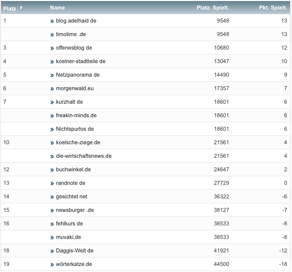 netzliga Saison 2019/20 13. Spieltag netzliga Saison 2019/20 13. Spieltag