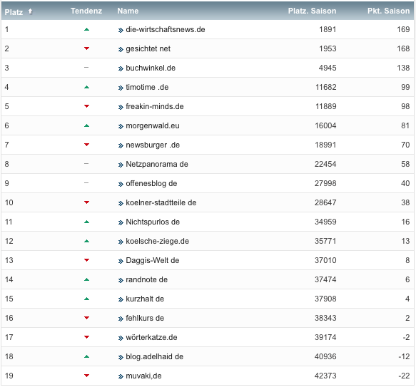 netzliga Saison 2019/20 13. Spieltag netzliga Saison 2019/20 13. Spieltag