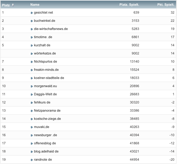 netzliga Saison 2019/20 14. Spieltag netzliga Saison 2019/20 14. Spieltag