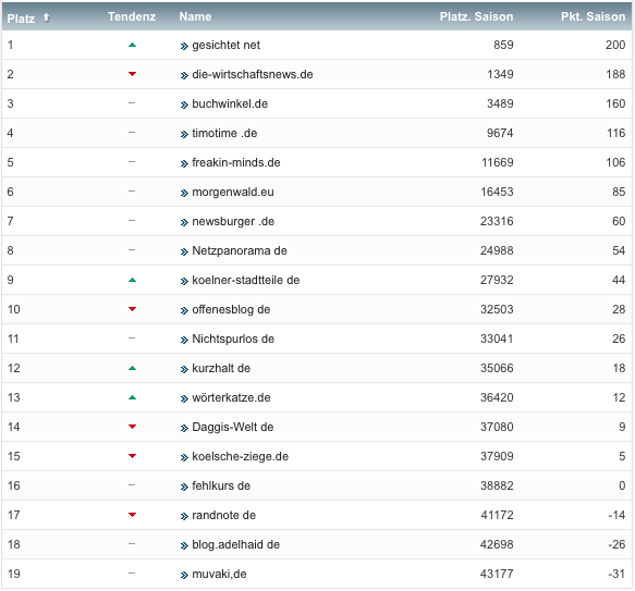 netzliga Saison 2019/20 14. Spieltag netzliga Saison 2019/20 14. Spieltag