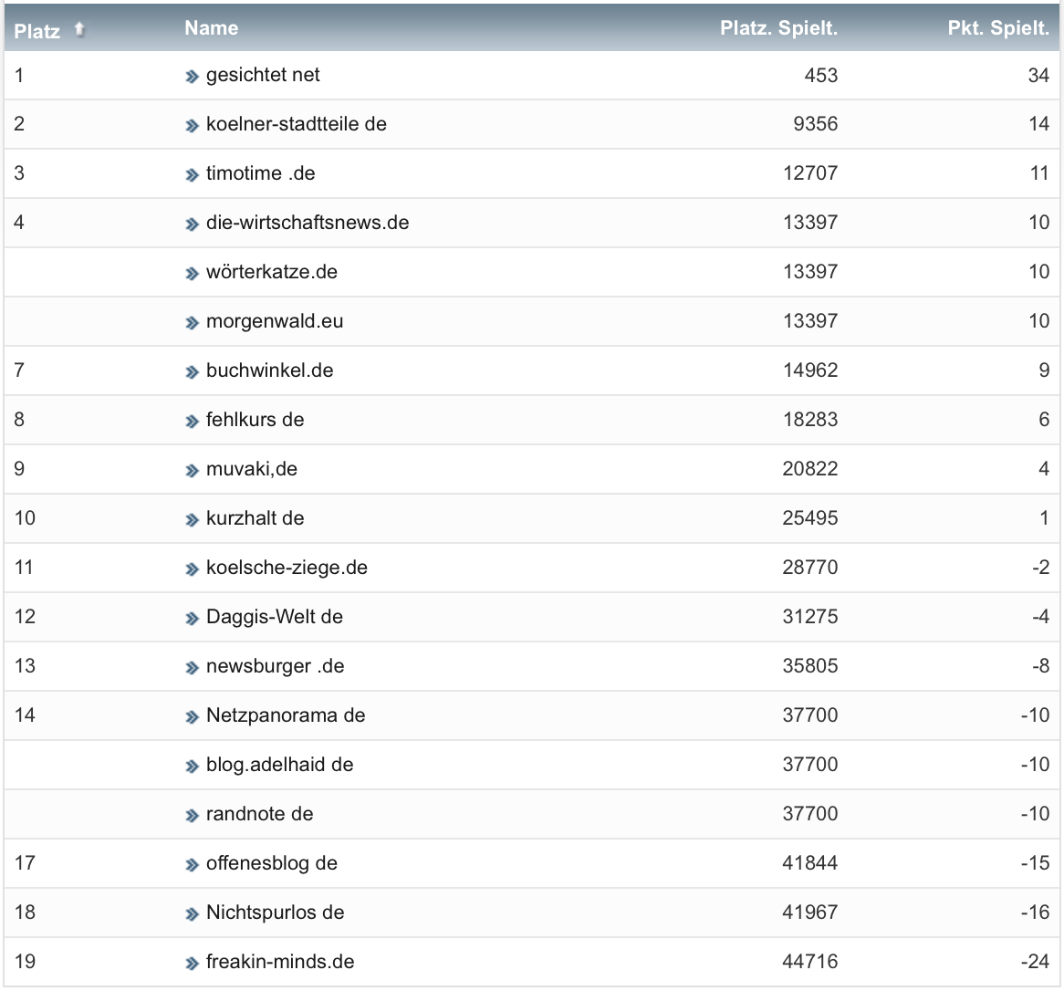 netzliga Saison 2019/20 15. Spieltag netzliga Saison 2019/20 15. Spieltag