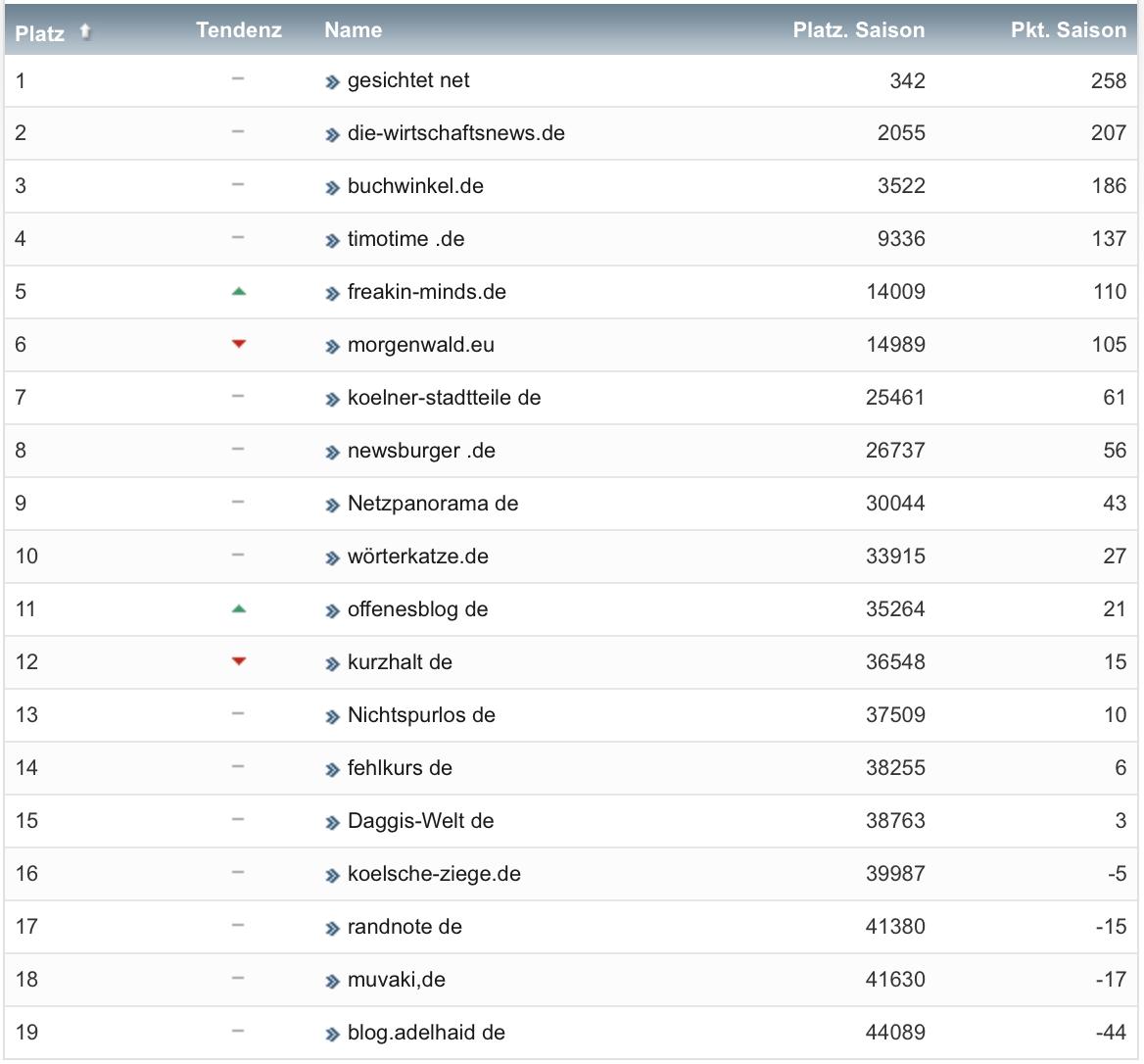 netzliga Saison 2019/20 16. Spieltag netzliga Saison 2019/20 16. Spieltag