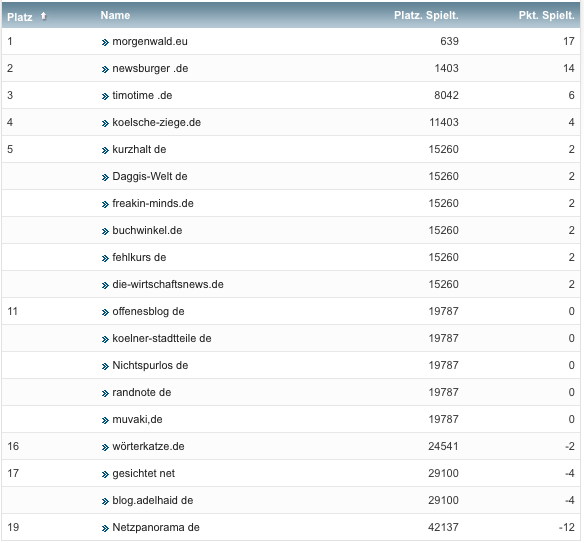 netzliga Saison 2019/20 17. Spieltag netzliga Saison 2019/20 17. Spieltag
