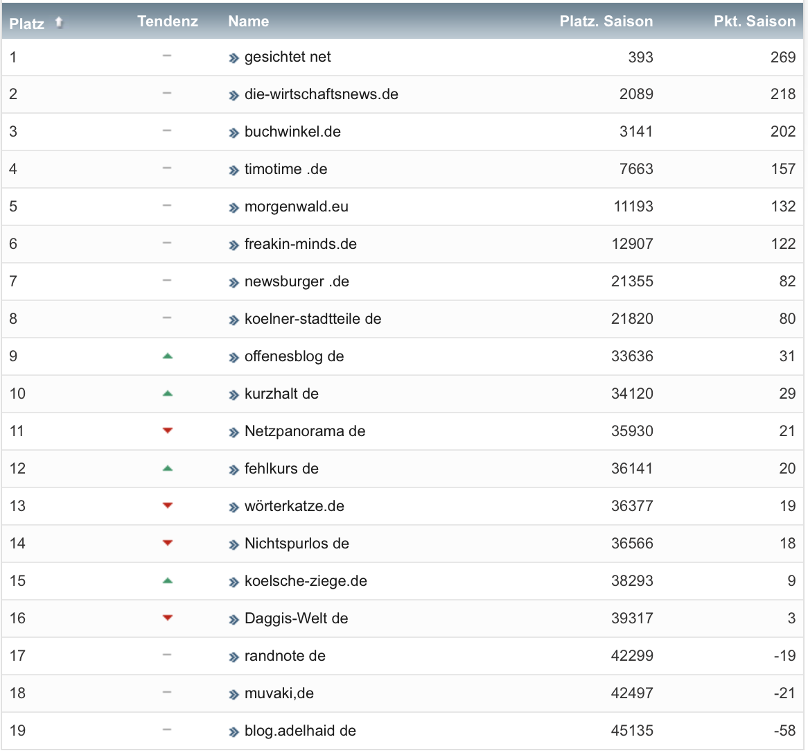 netzliga Saison 2019/20 18. Spieltag netzliga Saison 2019/20 18. Spieltag