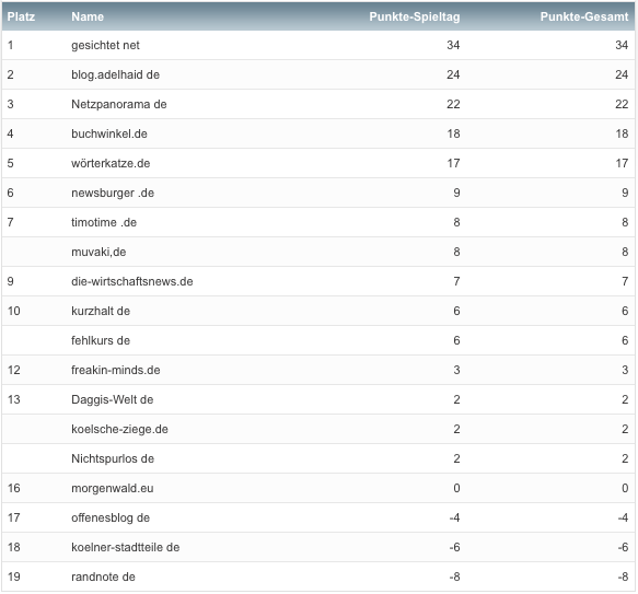 netzliga Saison 2019/20 1. Spieltag