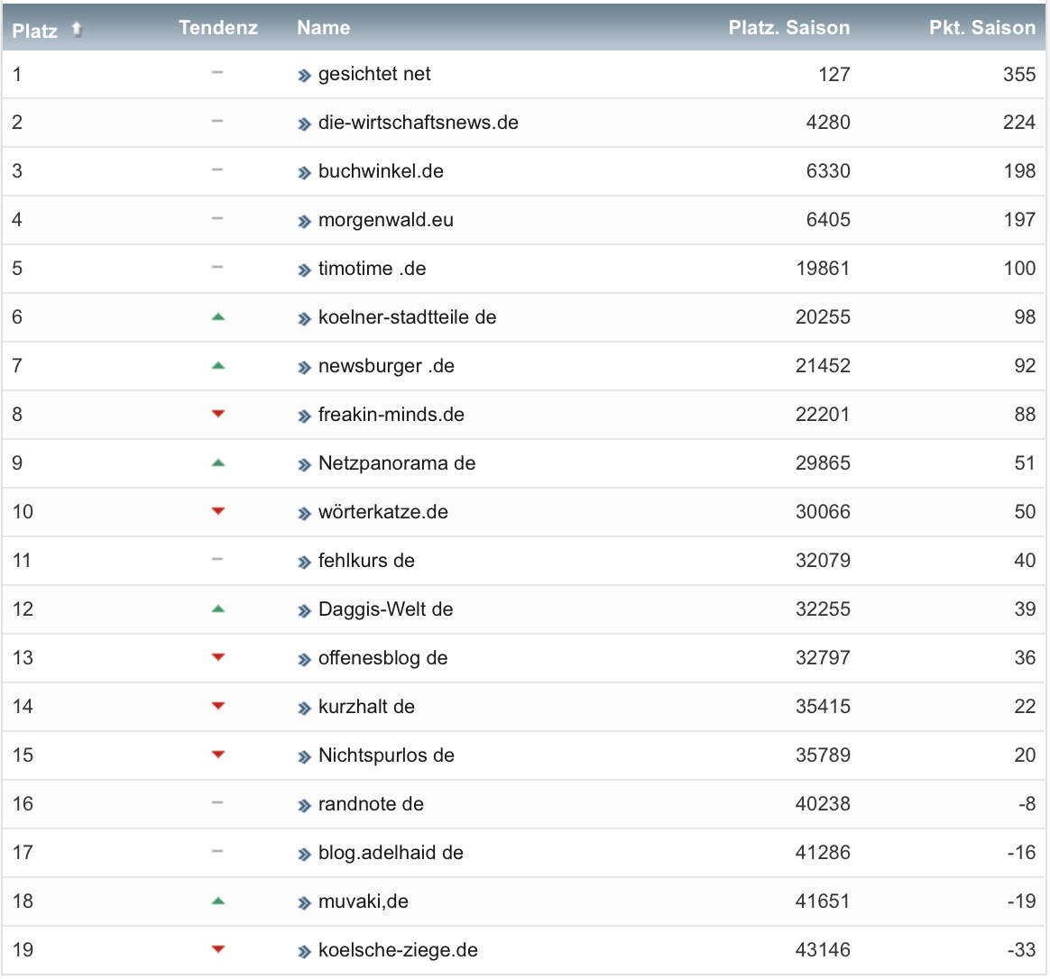 netzliga Saison 2019/20 22. Spieltag netzliga Saison 2019/20 22. Spieltag