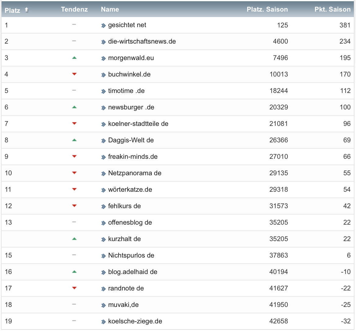 netzliga Saison 2019/20 23. Spieltag netzliga Saison 2019/20 23. Spieltag