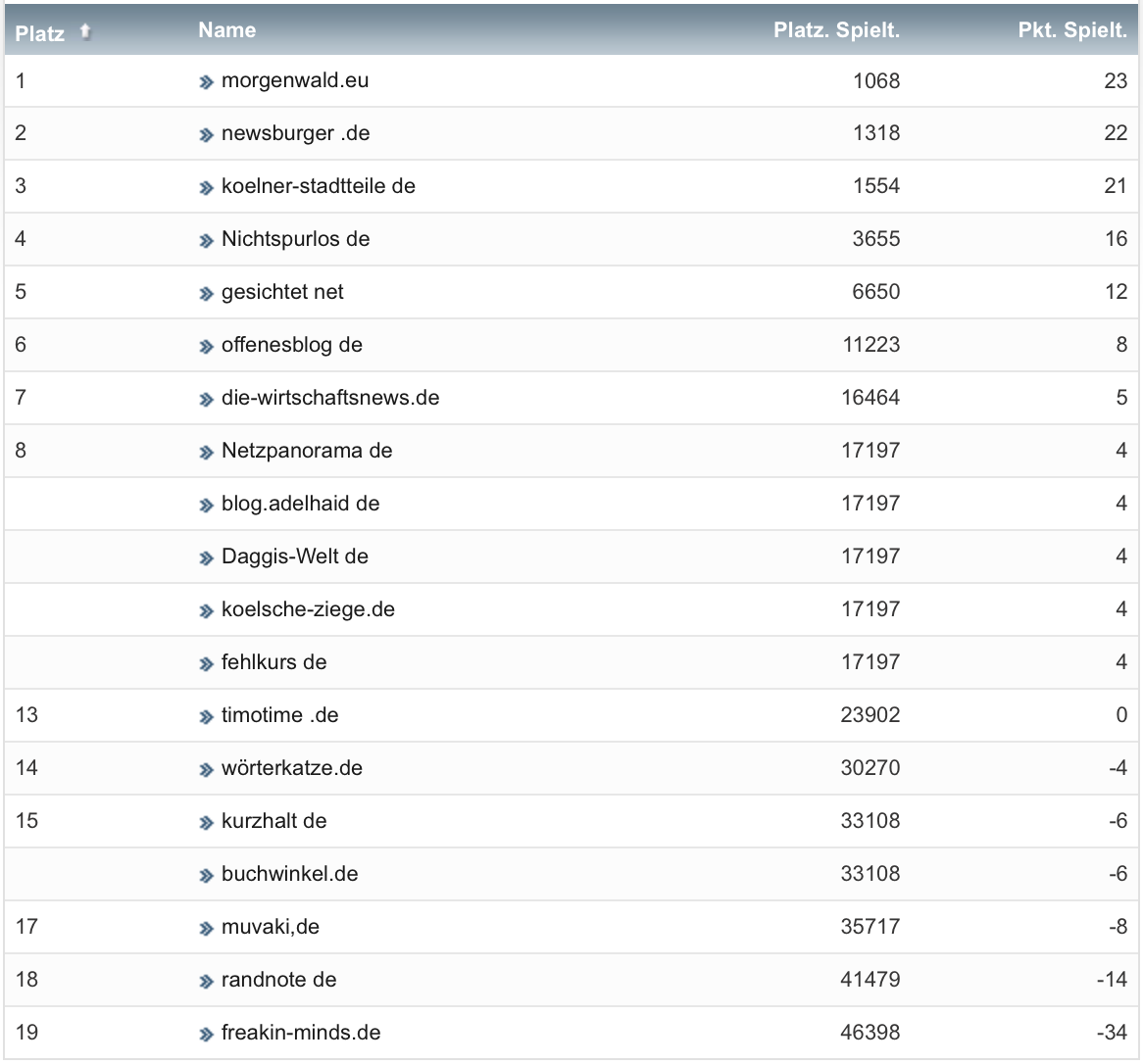 netzliga Saison 2019/20 24. Spieltag netzliga Saison 2019/20 24. Spieltag