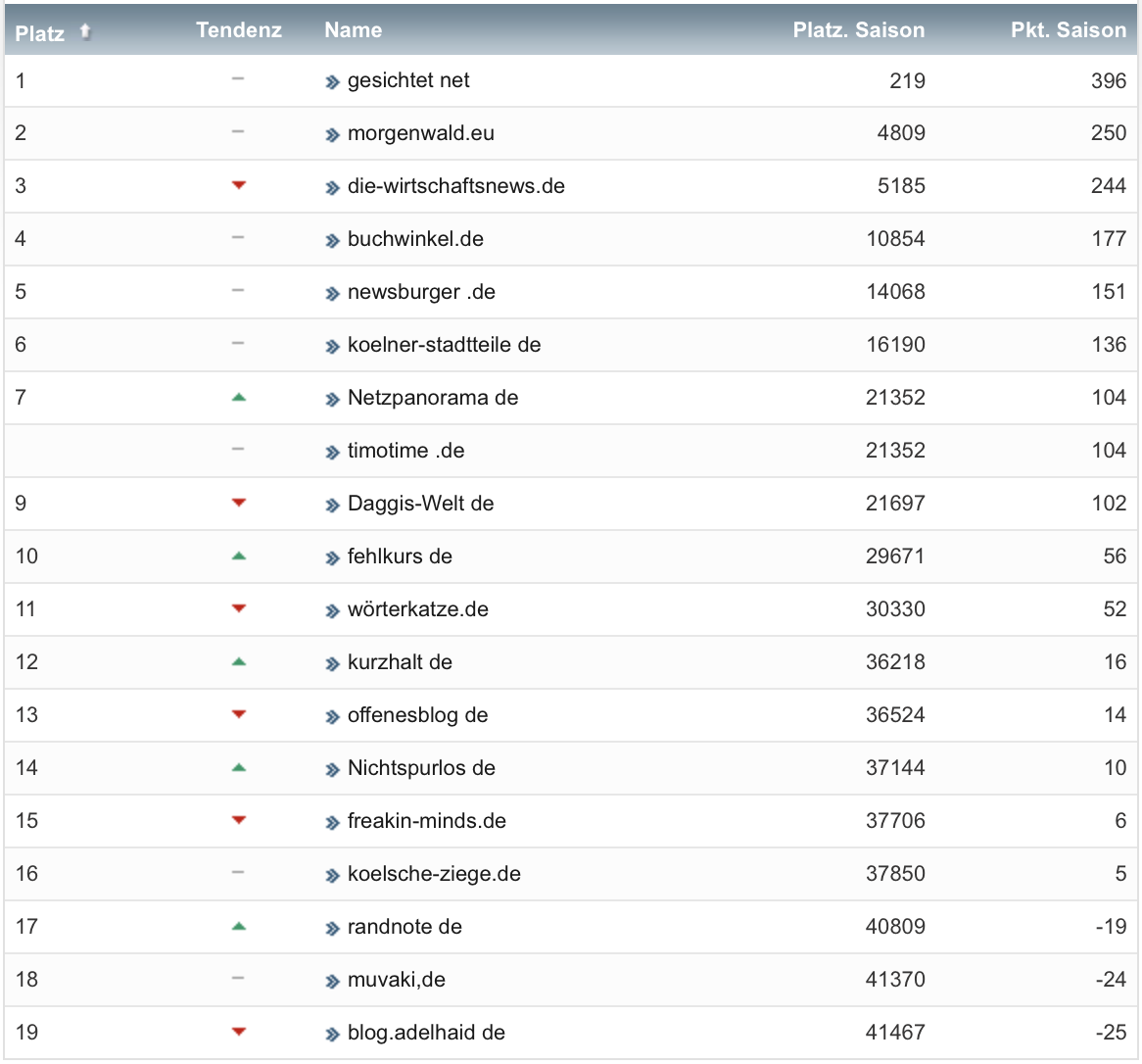 netzliga Saison 2019/20 26. Spieltag netzliga Saison 2019/20 26. Spieltag