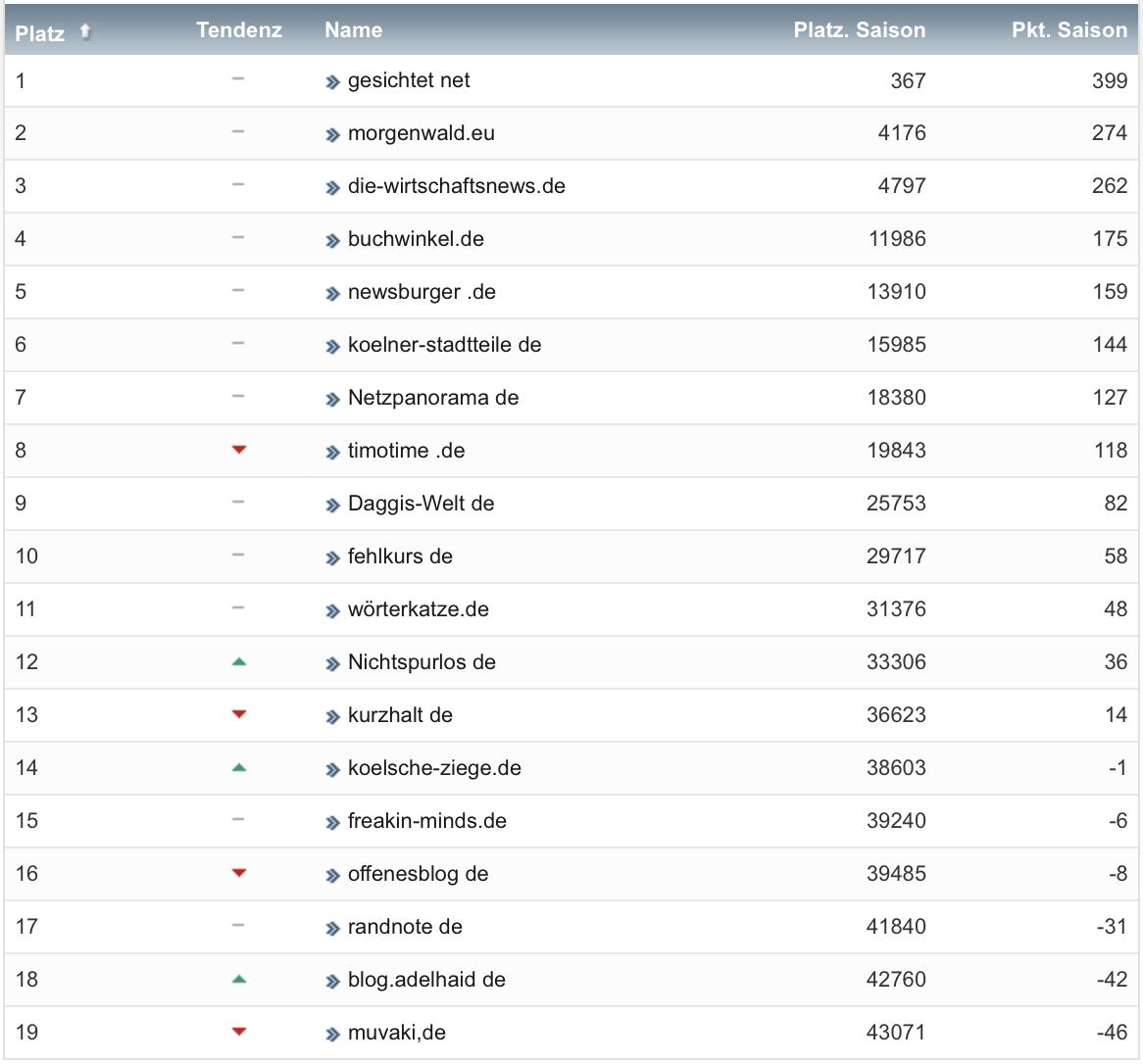 netzliga Saison 2019/20 27. Spieltag netzliga Saison 2019/20 27. Spieltag