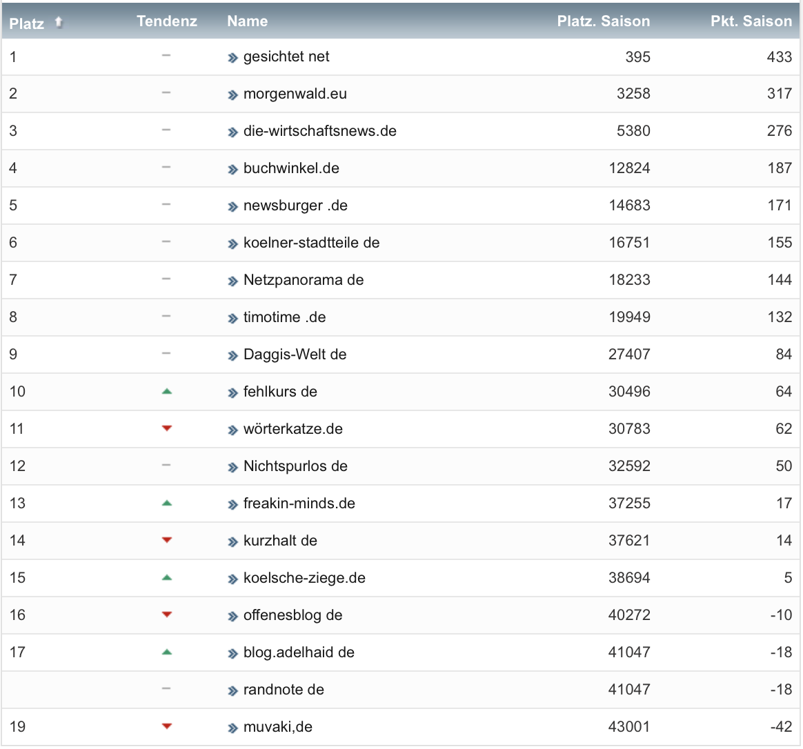 netzliga Saison 2019/20 29. Spieltag netzliga Saison 2019/20 29. Spieltag
