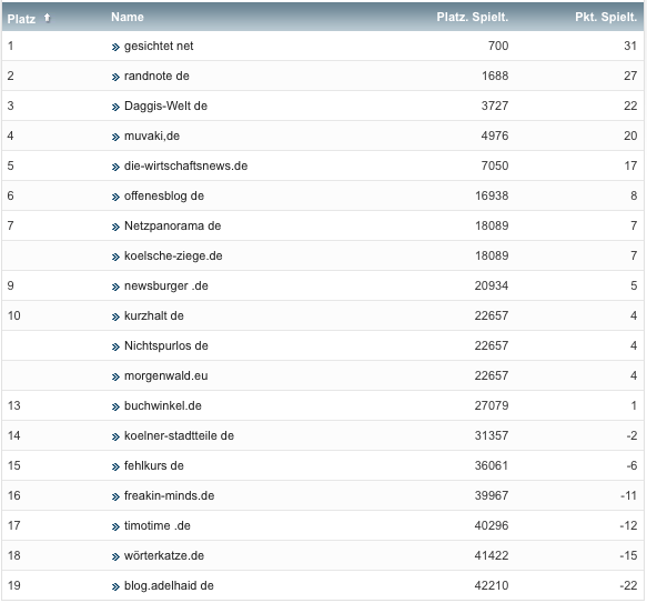 netzliga Saison 2019/20 2. Spieltag netzliga Saison 2019/20 2. Spieltag