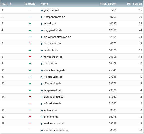 netzliga Saison 2019/20 2. Spieltag netzliga Saison 2019/20 2. Spieltag