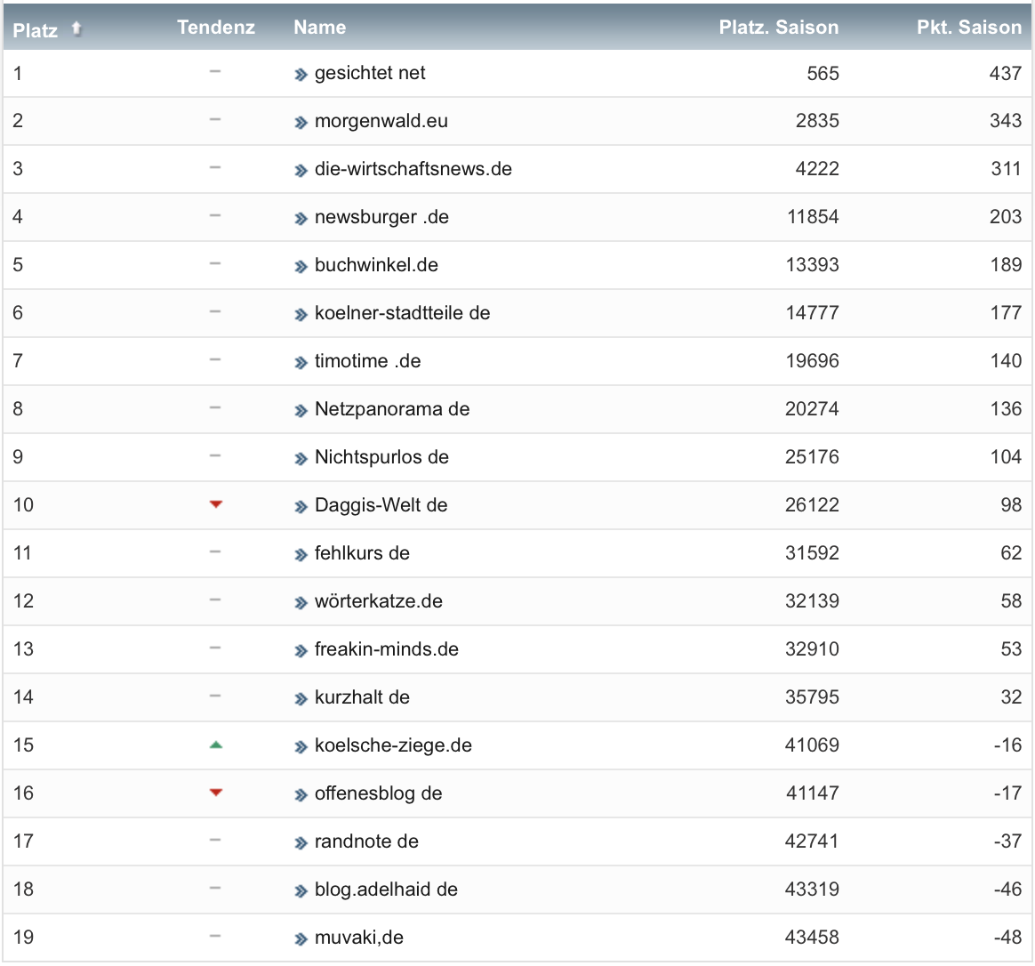 netzliga Saison 2019/20 32. Spieltag netzliga Saison 2019/20 32. Spieltag