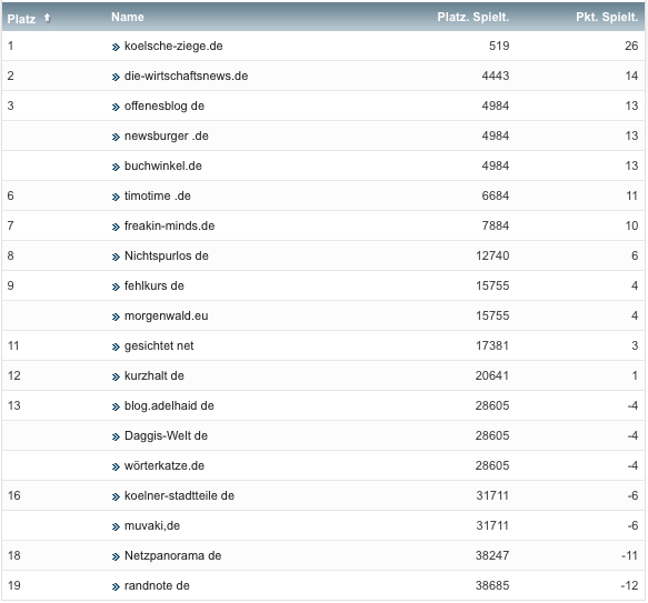 netzliga Saison 2019/20 3. Spieltag netzliga Saison 2019/20 3. Spieltag