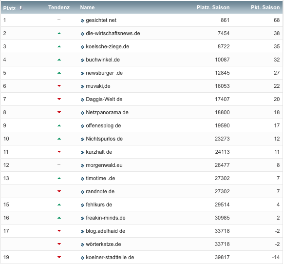 netzliga Saison 2019/20 3. Spieltag netzliga Saison 2019/20 3. Spieltag
