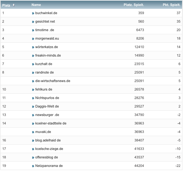 netzliga Saison 2019/20 4. Spieltag netzliga Saison 2019/20 4. Spieltag