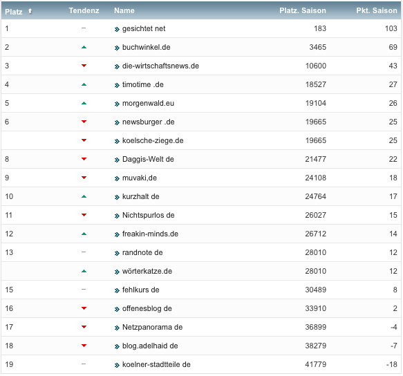 netzliga Saison 2019/20 4. Spieltag netzliga Saison 2019/20 4. Spieltag