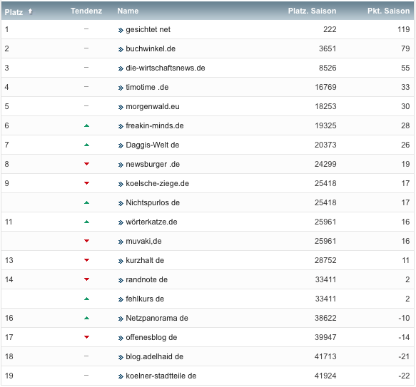 netzliga Saison 2019/20 5. Spieltag netzliga Saison 2019/20 5. Spieltag
