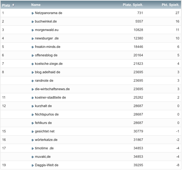 netzliga Saison 2019/20 6. Spieltag netzliga Saison 2019/20 6. Spieltag