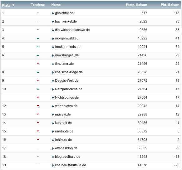 netzliga Saison 2019/20 6. Spieltag netzliga Saison 2019/20 6. Spieltag