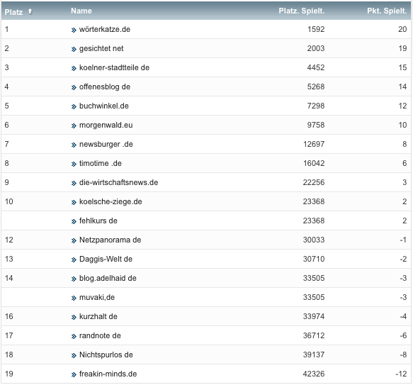 netzliga Saison 2019/20 8. Spieltag netzliga Saison 2019/20 8. Spieltag