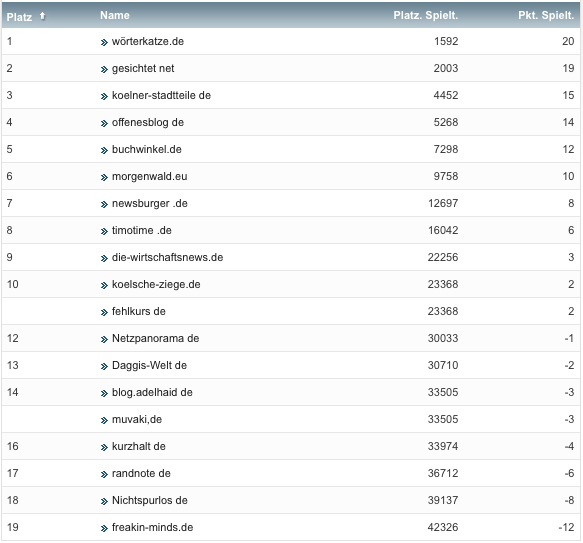 netzliga Saison 2019/20 8. Spieltag