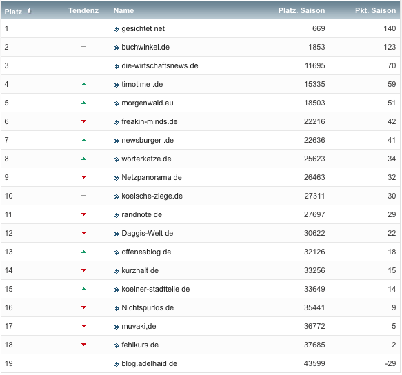 netzliga Saison 2019/20 8. Spieltag netzliga Saison 2019/20 8. Spieltag