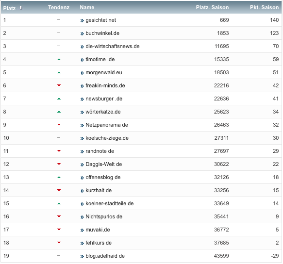 netzliga Saison 2019/20 8. Spieltag