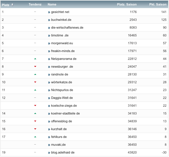 netzliga Saison 2019/20 9. Spieltag netzliga Saison 2019/20 9. Spieltag
