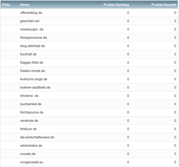 netzliga 2019/20 Blog Teilnehmerliste