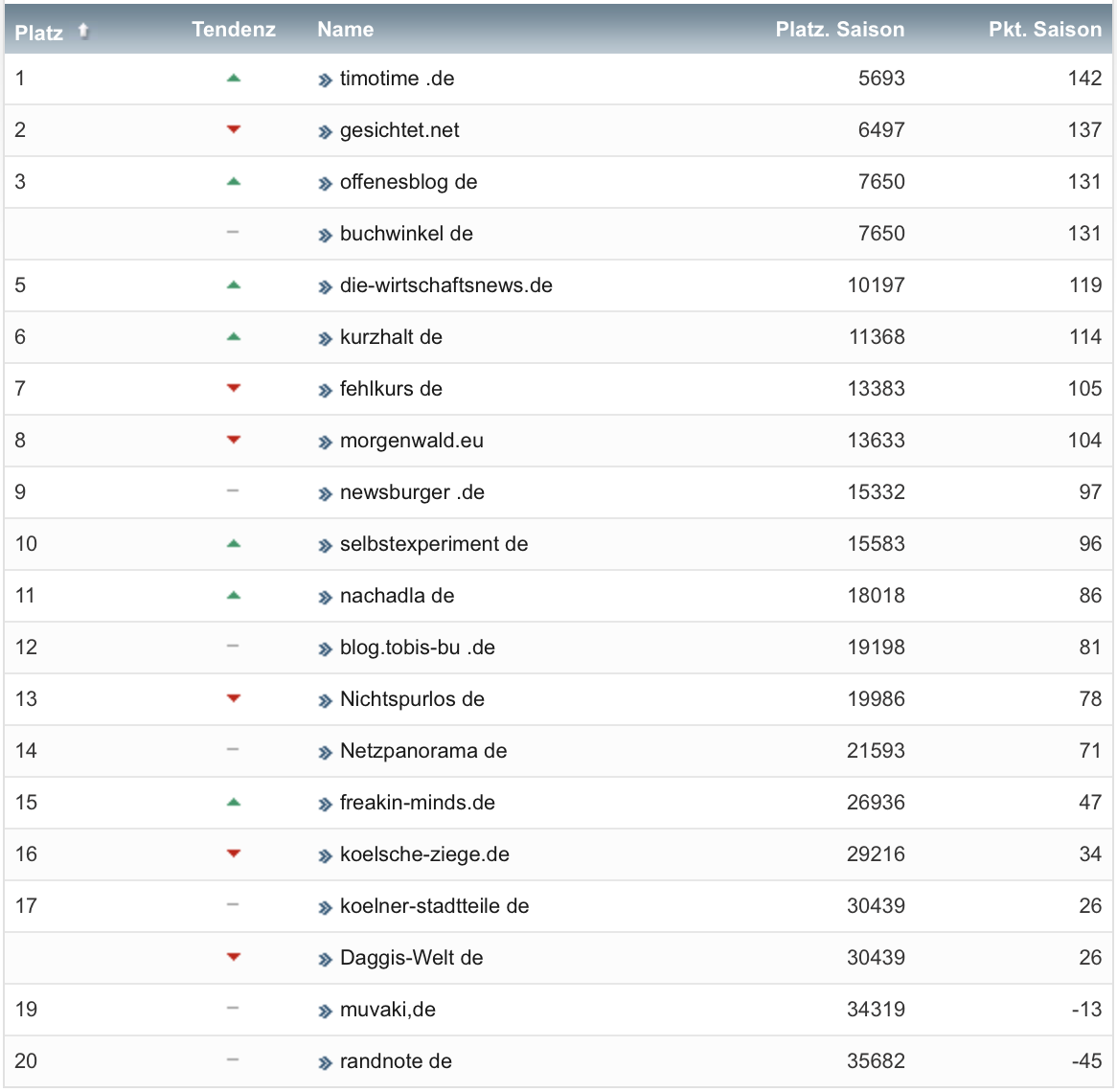 netzliga Saison 2020/21 11. Spieltag netzliga Saison 2020/21 11. Spieltag