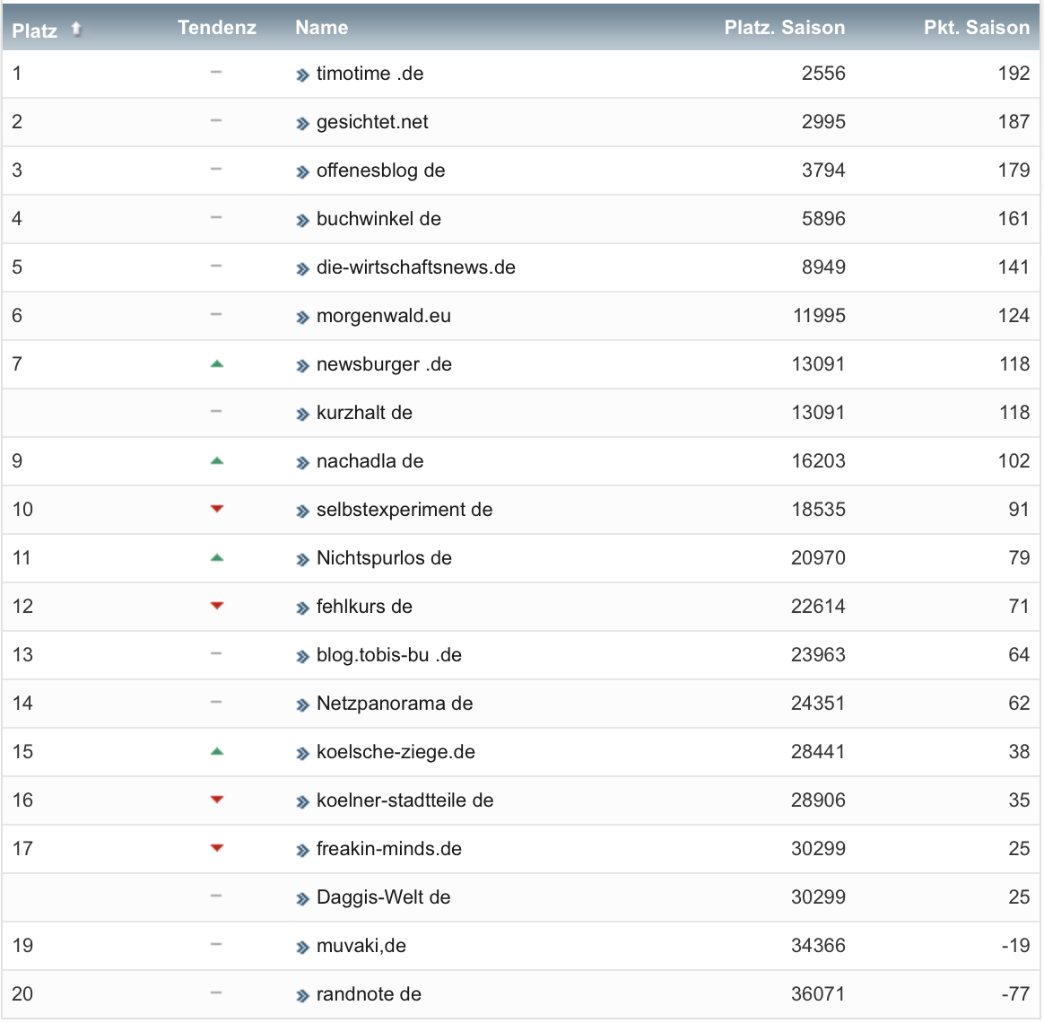 netzliga Saison 2020/21 13. Spieltag netzliga Saison 2020/21 13. Spieltag