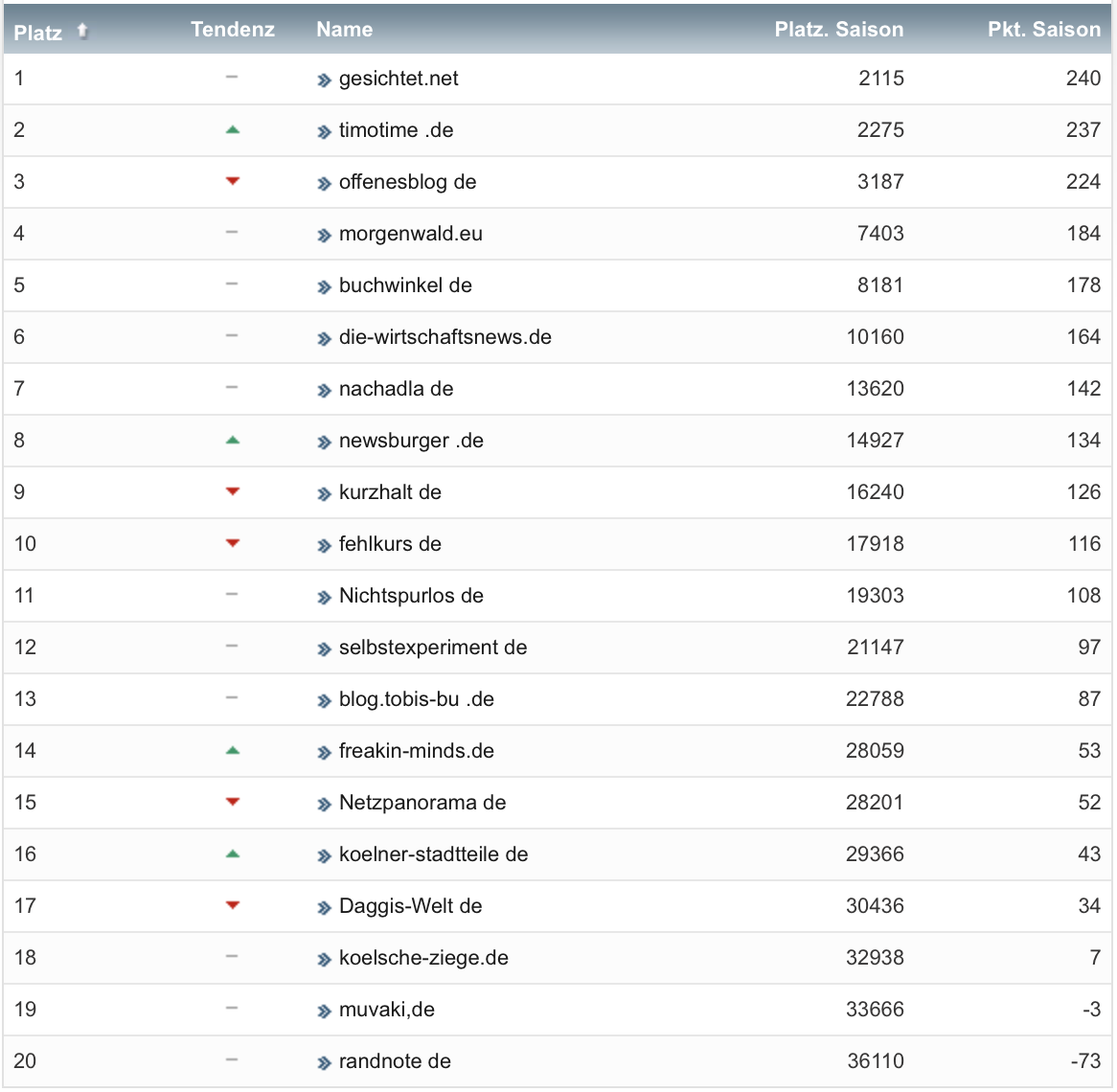 netzliga Saison 2020/21 17. Spieltag netzliga Saison 2020/21 17. Spieltag
