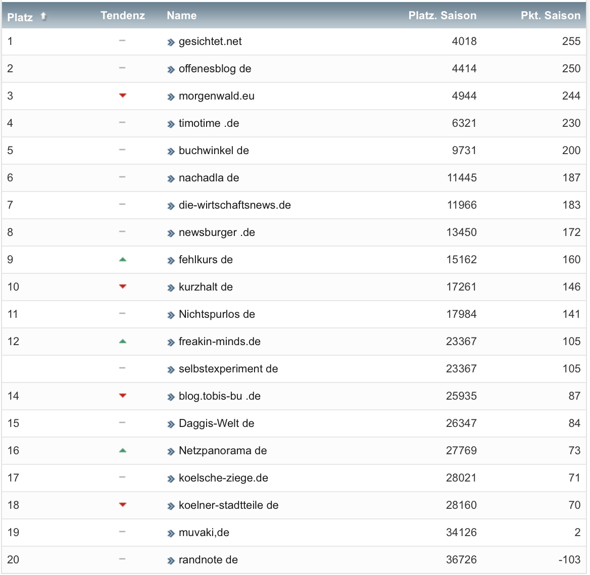 netzliga Saison 2020/21 21. Spieltag netzliga Saison 2020/21 21. Spieltag