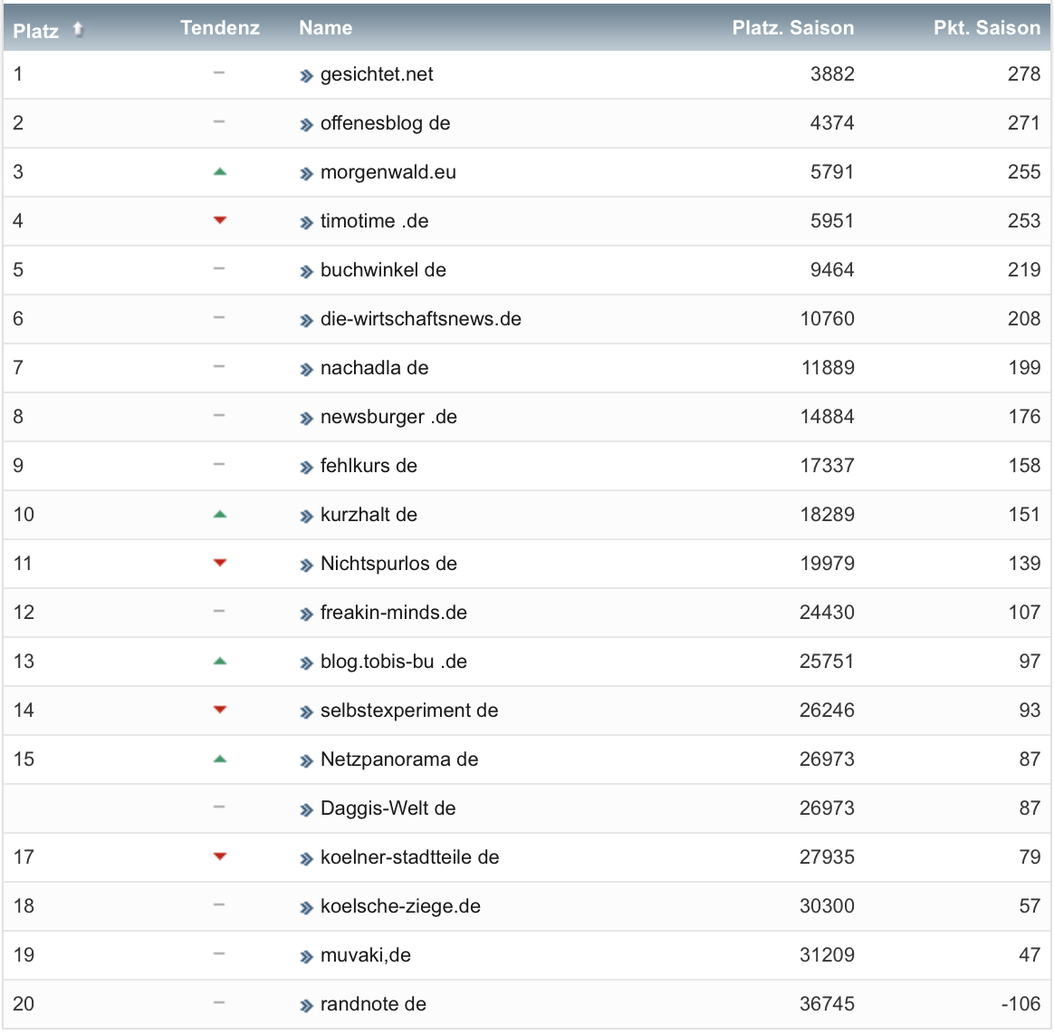 netzliga Saison 2020/21 23. Spieltag netzliga Saison 2020/21 23. Spieltag