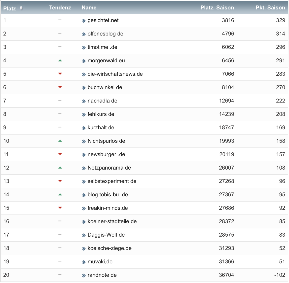 netzliga Saison 2020/21 27. Spieltag netzliga Saison 2020/21 27. Spieltag