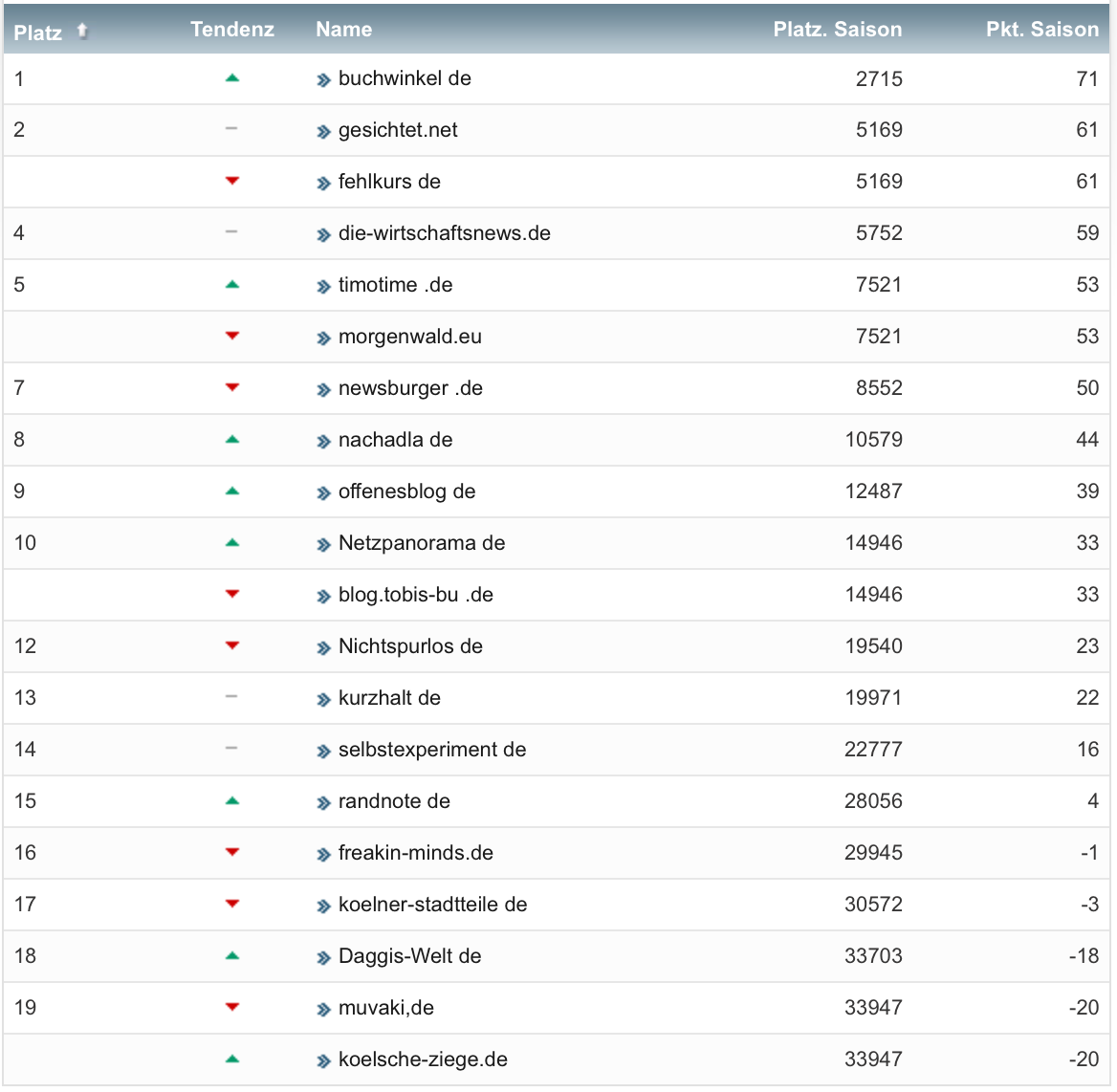 netzliga Saison 2020/21 4. Spieltag netzliga Saison 2020/21 4. Spieltag