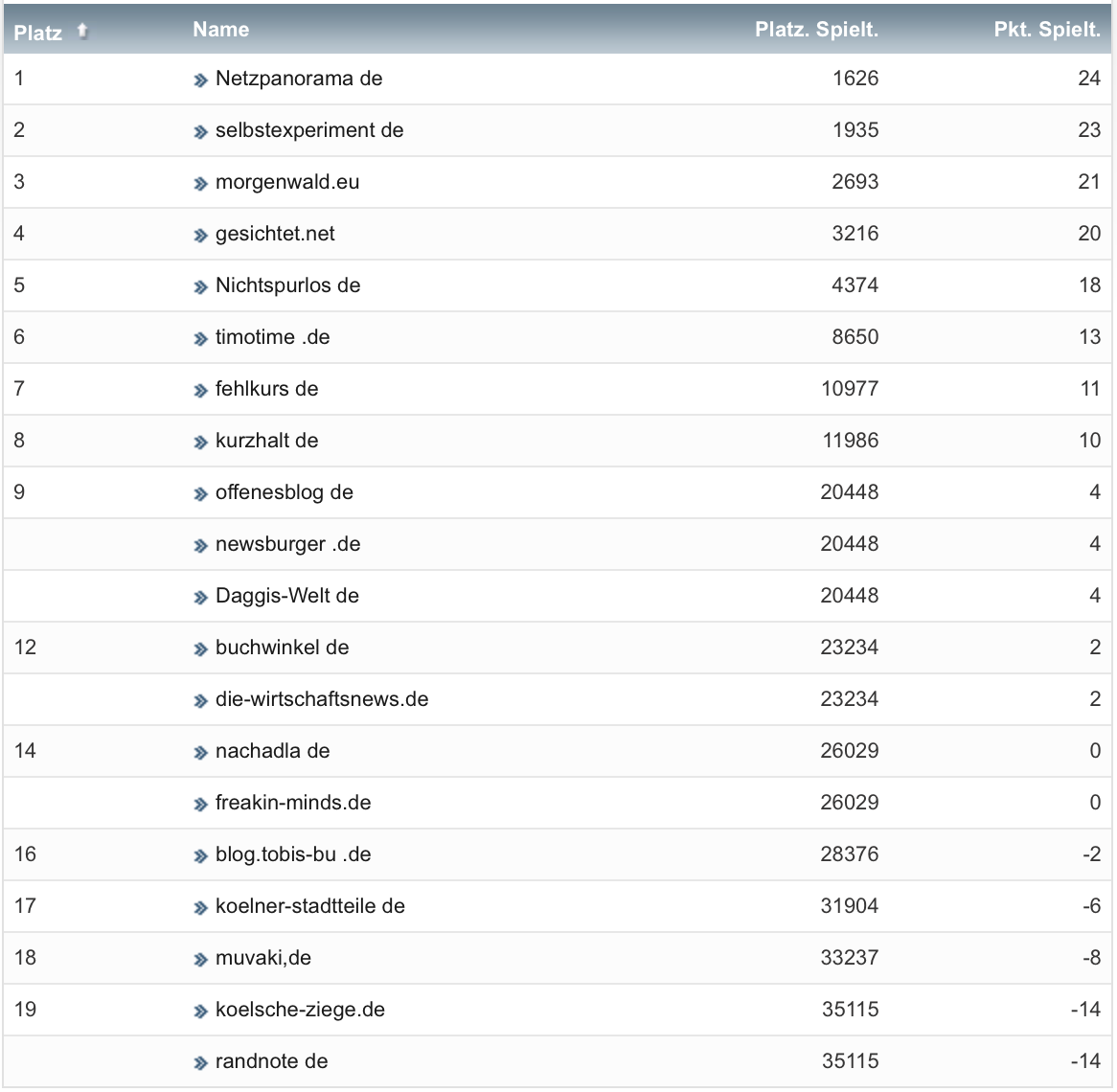 netzliga Saison 2020/21 6. Spieltag netzliga Saison 2020/21 6. Spieltag