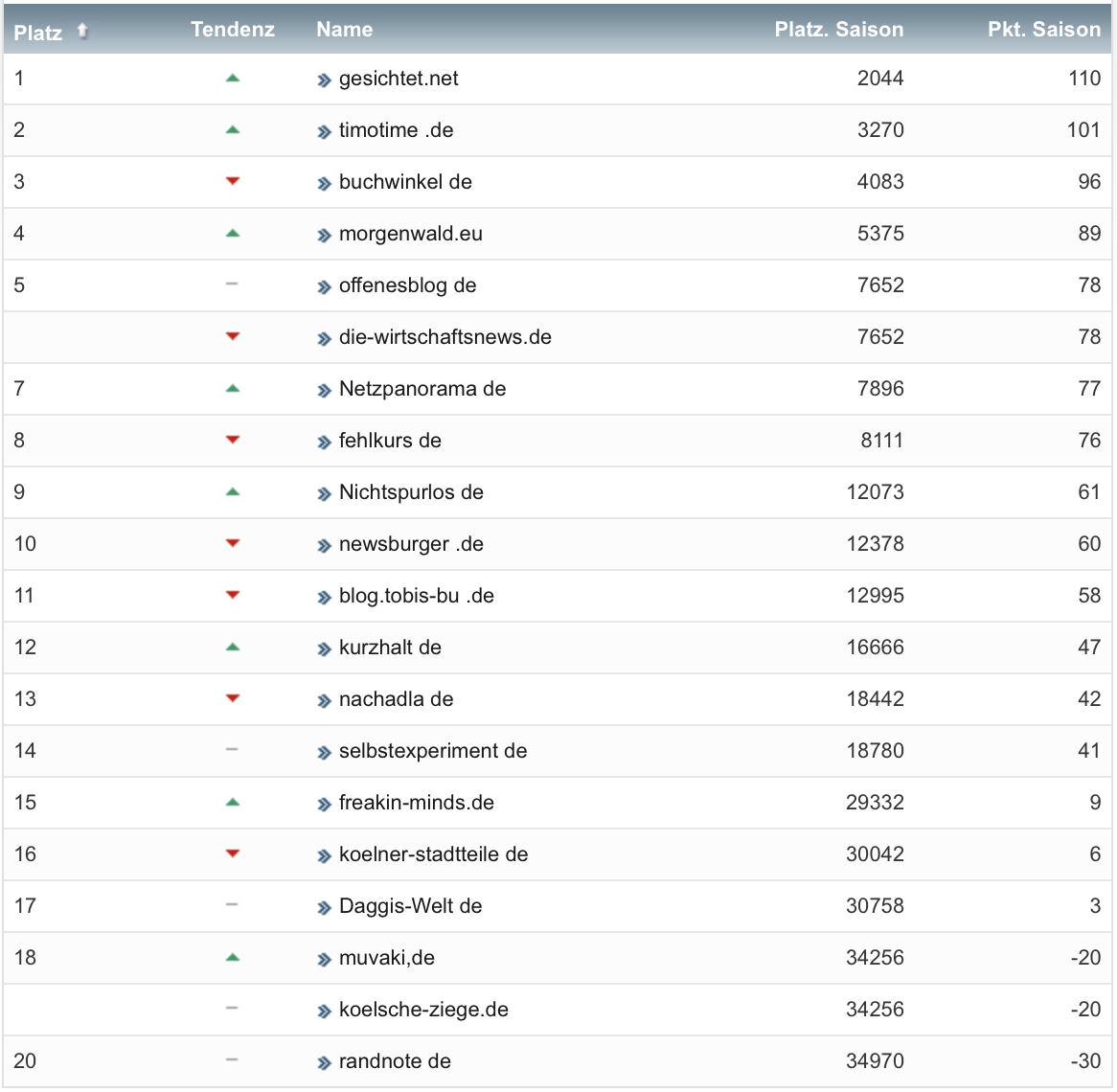 netzliga Saison 2020/21 6. Spieltag netzliga Saison 2020/21 6. Spieltag