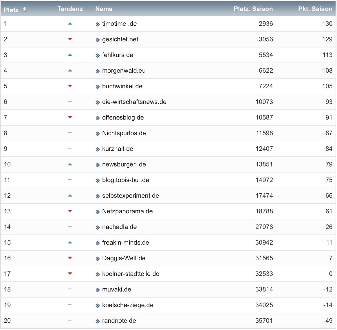 netzliga Saison 2020/21 8. Spieltag netzliga Saison 2020/21 8. Spieltag