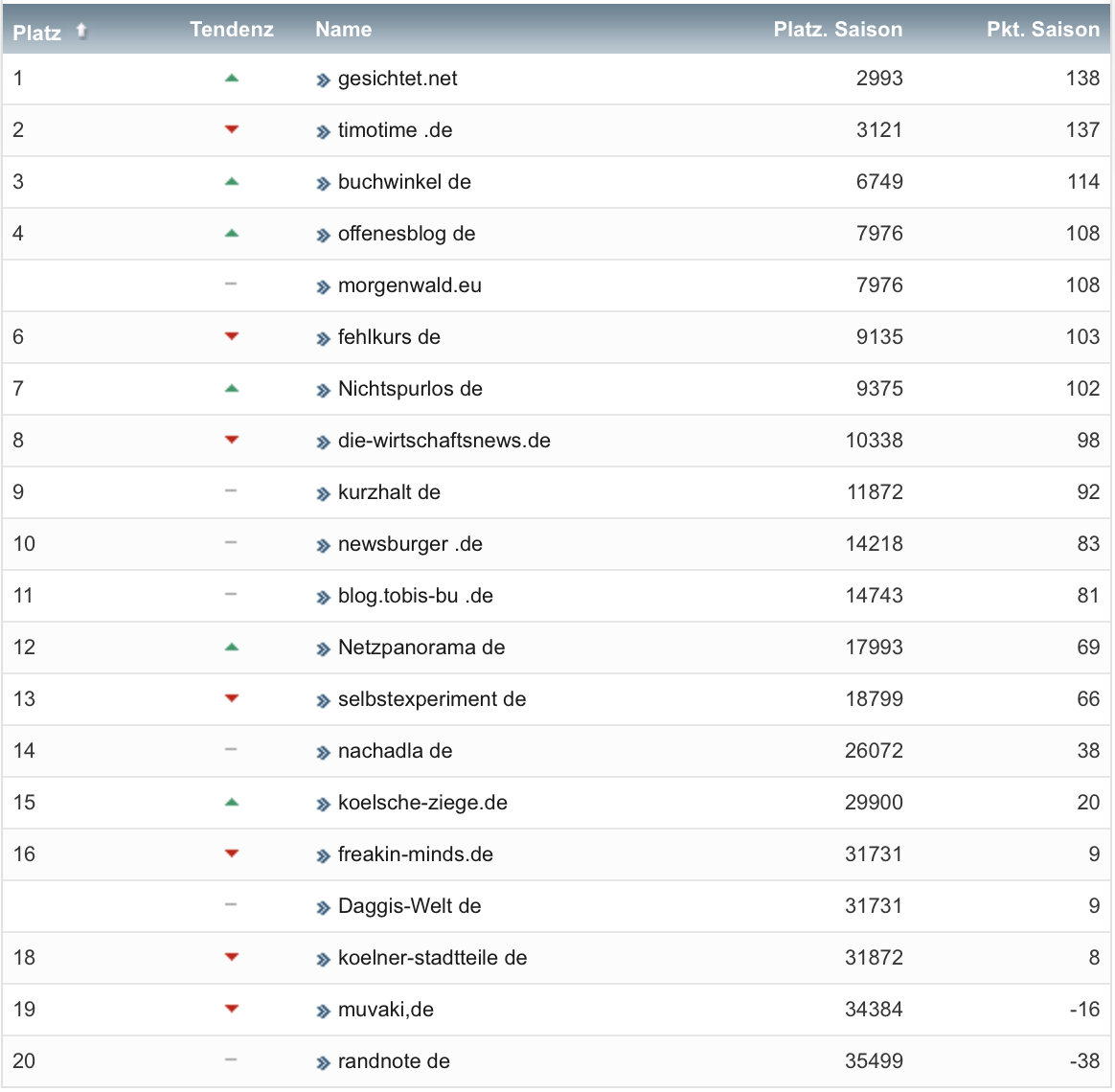 netzliga Saison 2020/21 9. Spieltag netzliga Saison 2020/21 9. Spieltag