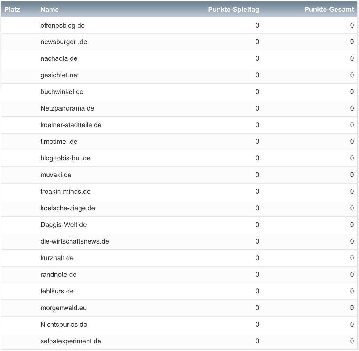 netzliga 2020/21 Blog Teilnehmerliste
