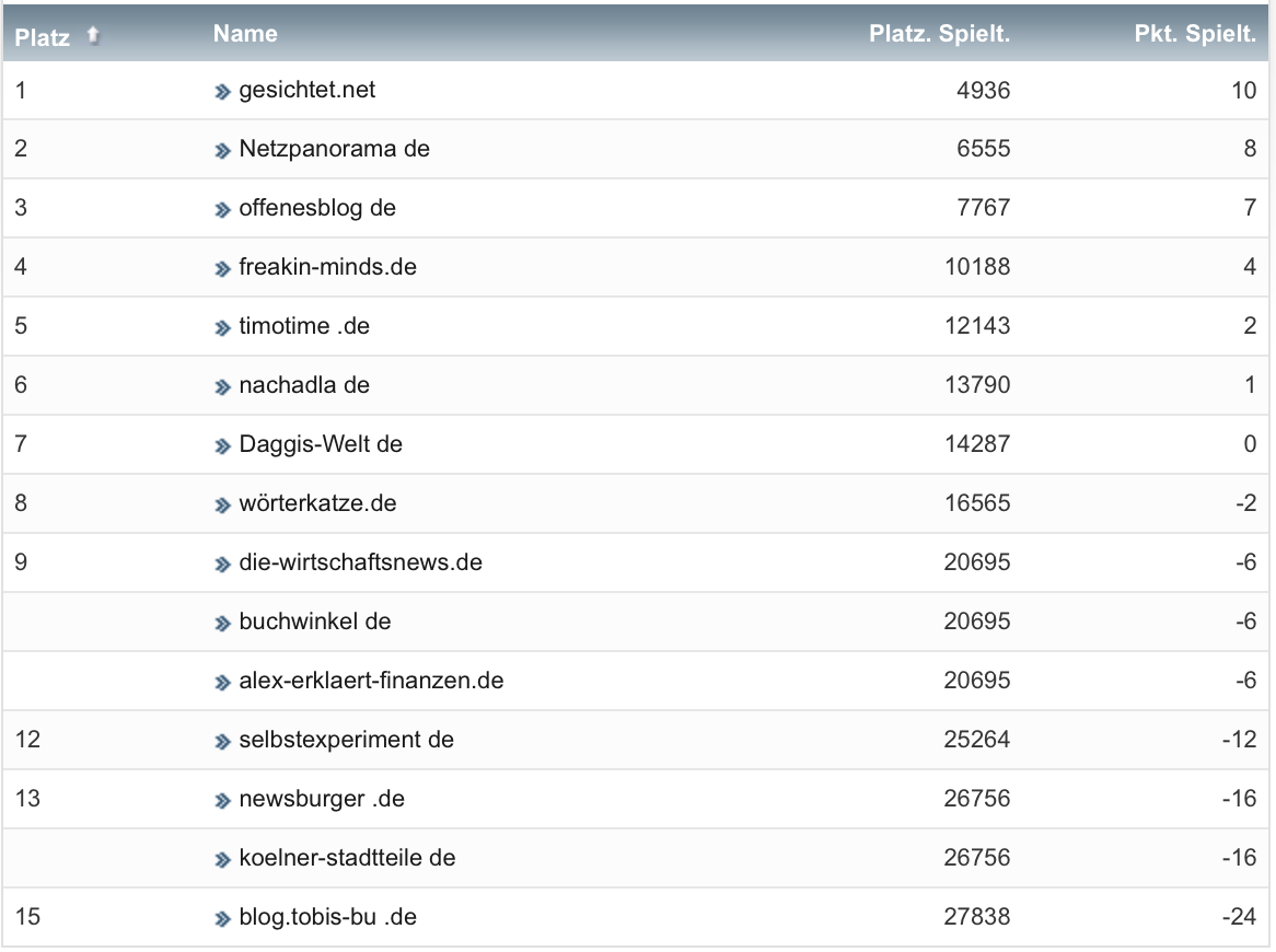 netzliga Saison 2021/22 10. Spieltag netzliga Saison 2021/22 10. Spieltag