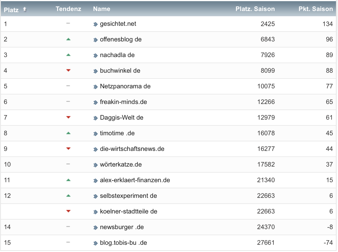 netzliga Saison 2021/22 10. Spieltag netzliga Saison 2021/22 10. Spieltag