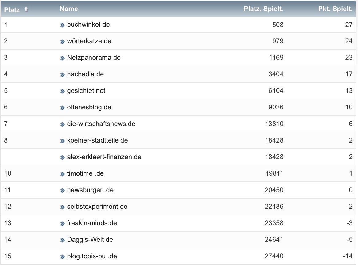 netzliga Saison 2021/22 12. Spieltag netzliga Saison 2021/22 12. Spieltag