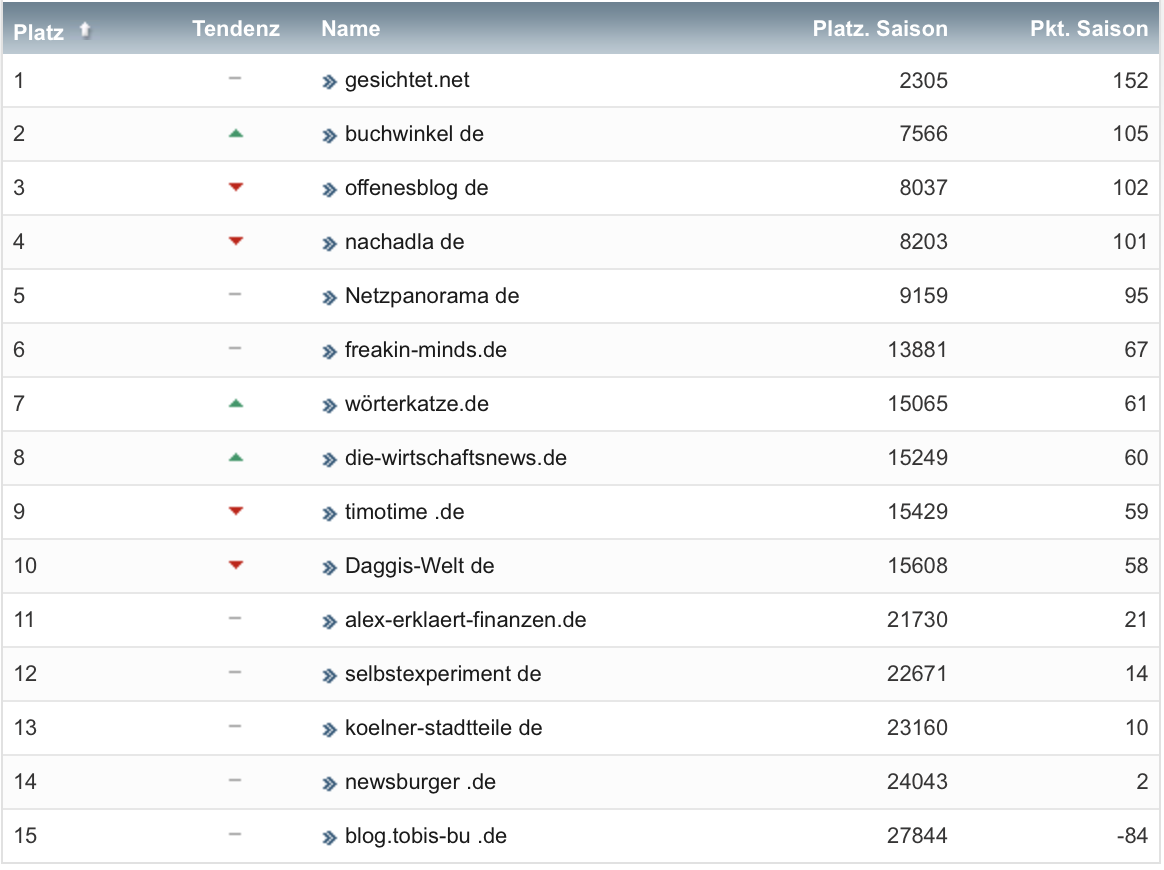 netzliga Saison 2021/22 12. Spieltag netzliga Saison 2021/22 12. Spieltag